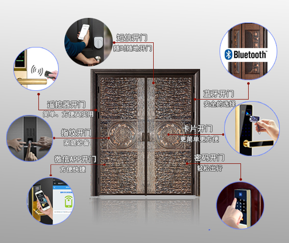 無(wú)鎖孔智能遙控防盜門(mén)什么牌子好2